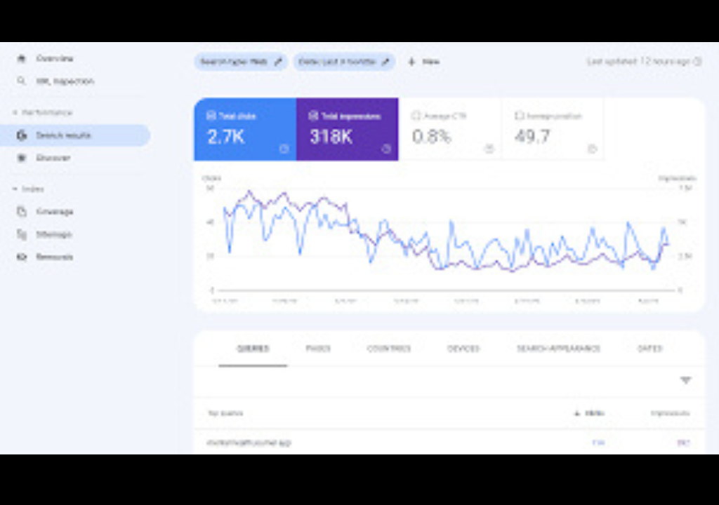 SEO growth