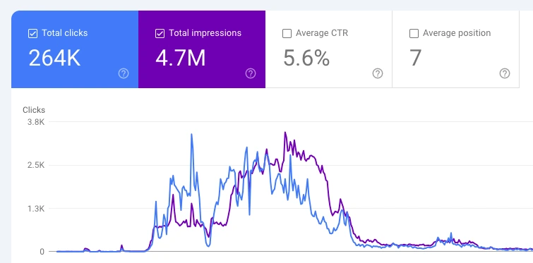 Ranking & Optimizing instaapkup.com (APK Website)